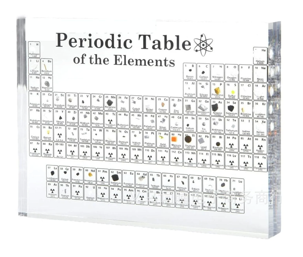 Periodic Table of Elements